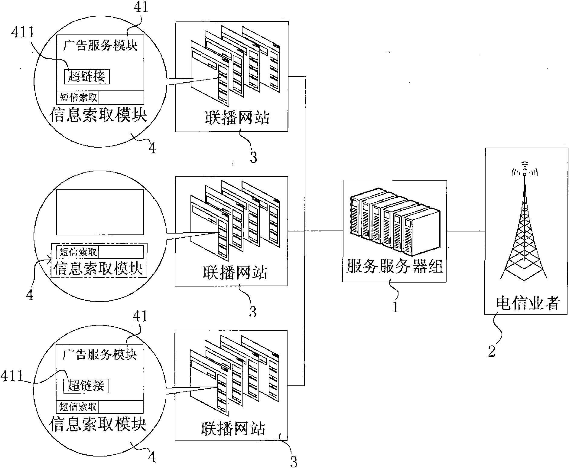 Interactive NIS (network information service) method