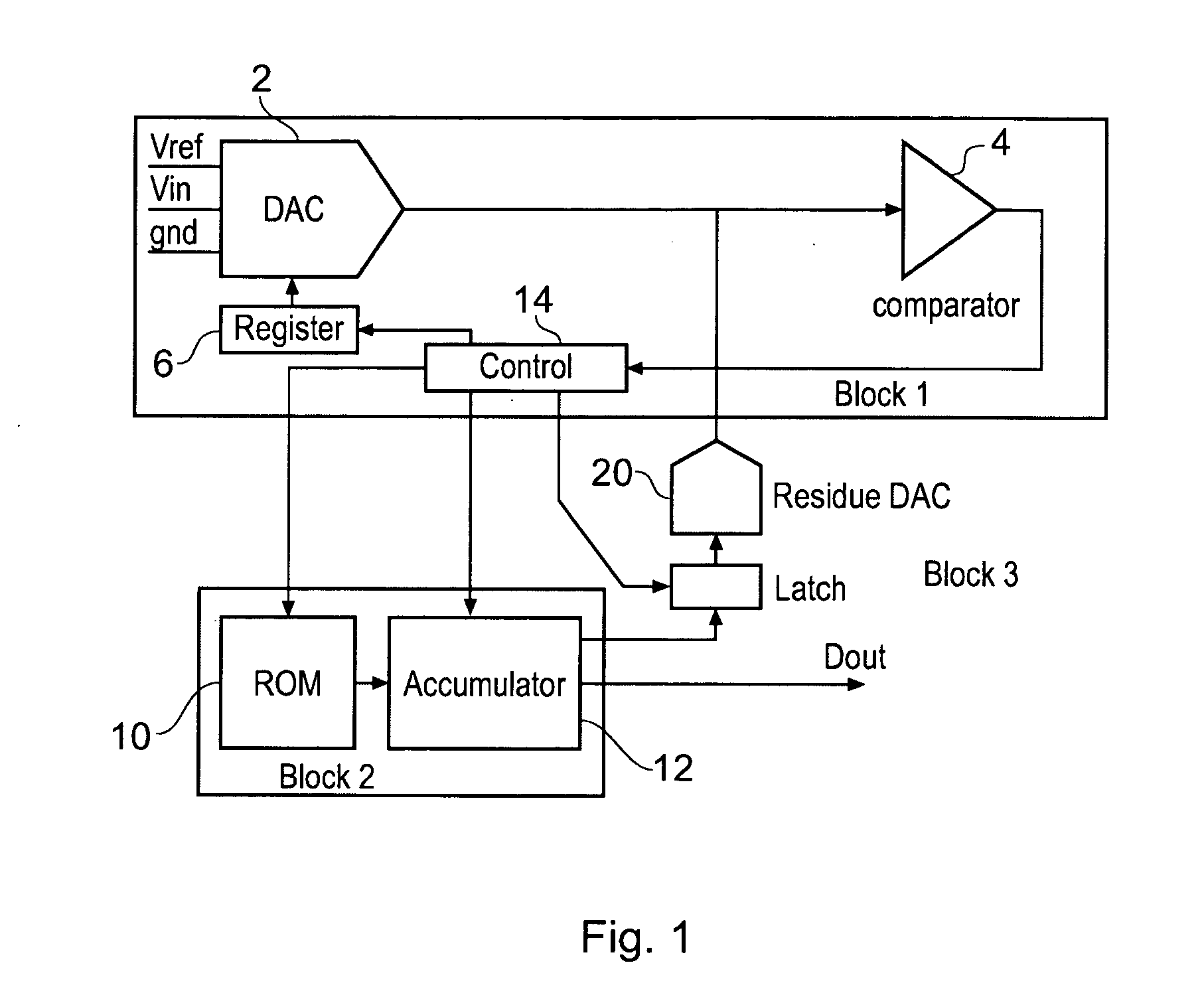 Digitally corrected SAR converter including a correction DAC