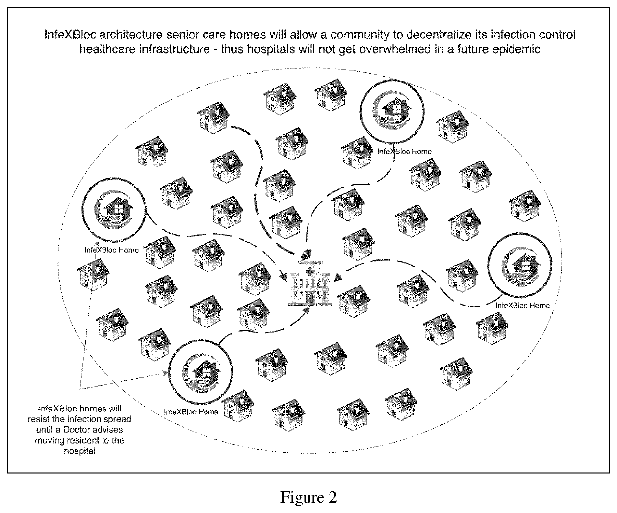 Methods for administering residential care facility