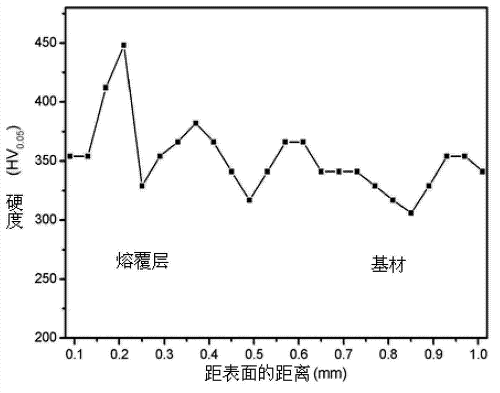 Method for repairing wear of inner wall of intermediate casing of engine