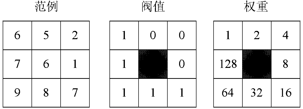 Dual-model image decision fusion tracking method based on mutual updating of models