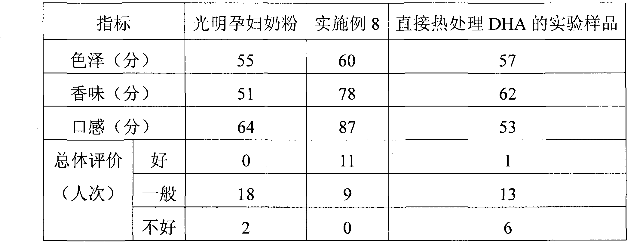 Edible milk suitable for pregnant woman and nursing mother and preparation method thereof