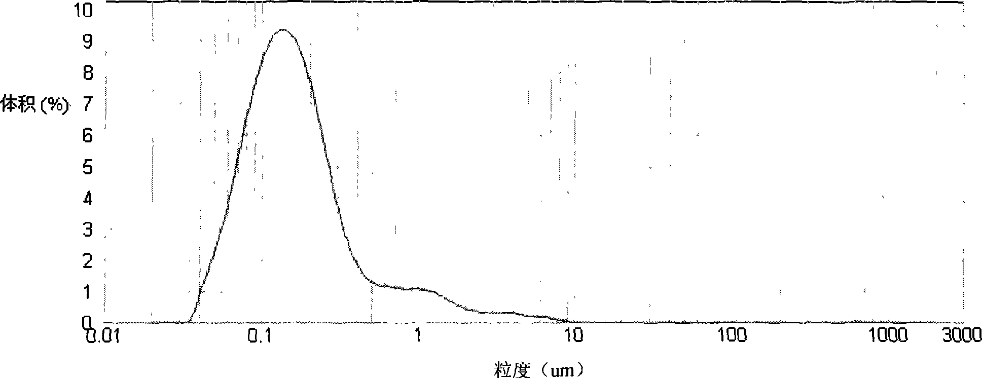 Edible milk suitable for pregnant woman and nursing mother and preparation method thereof