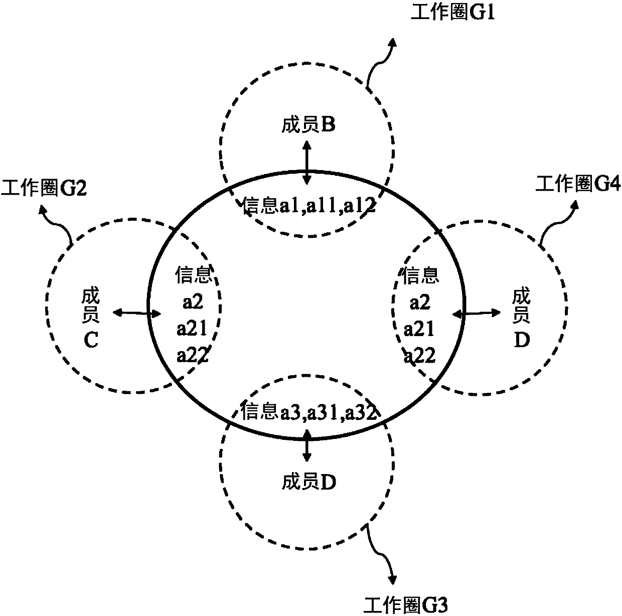 Method and system for information structuring