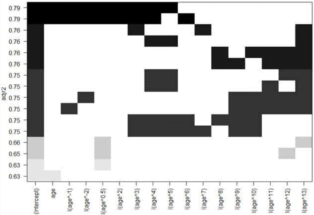 Method for determining age inflection points of skin color changes