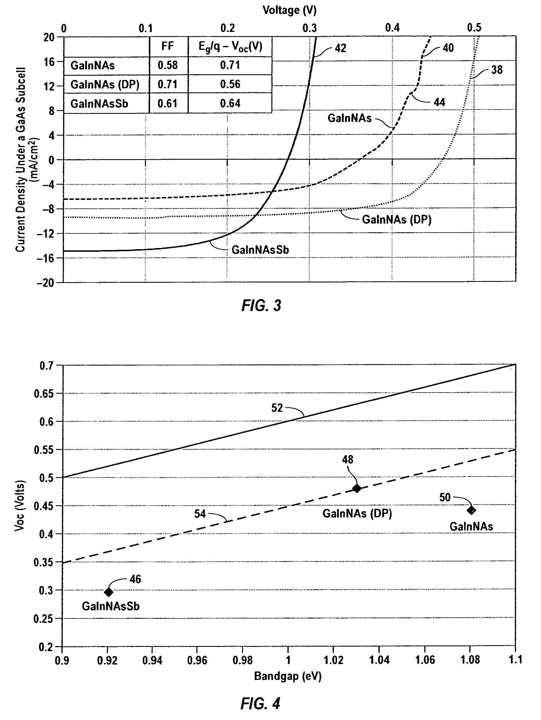 GaInNAsSb solar cells grown by molecular beam epitaxy