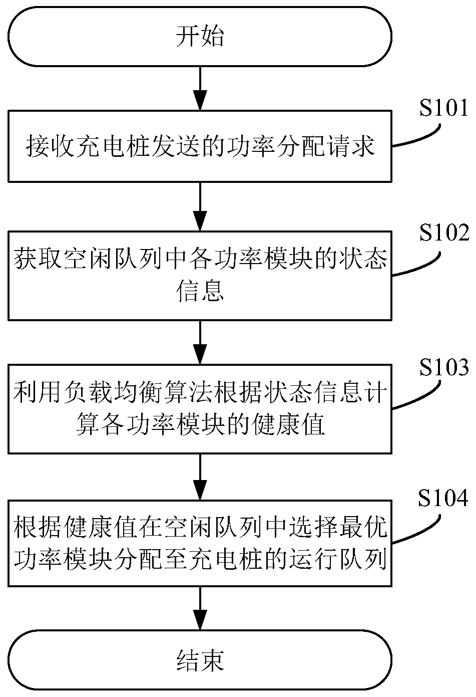 Charging system power distribution method, system and device