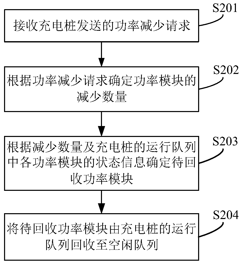 Charging system power distribution method, system and device