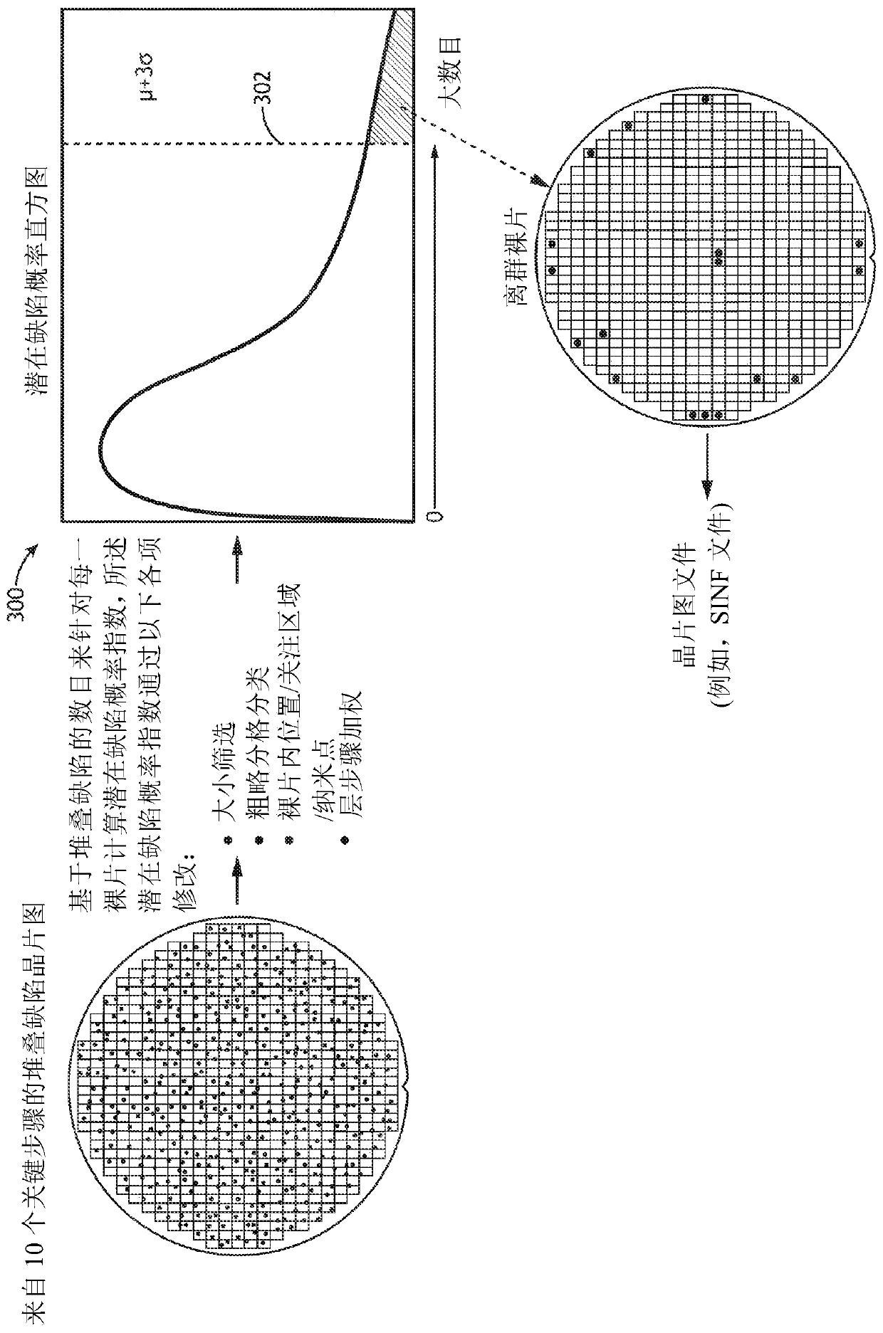 Methods and systems for inline parts average testing and latent reliability defect detection