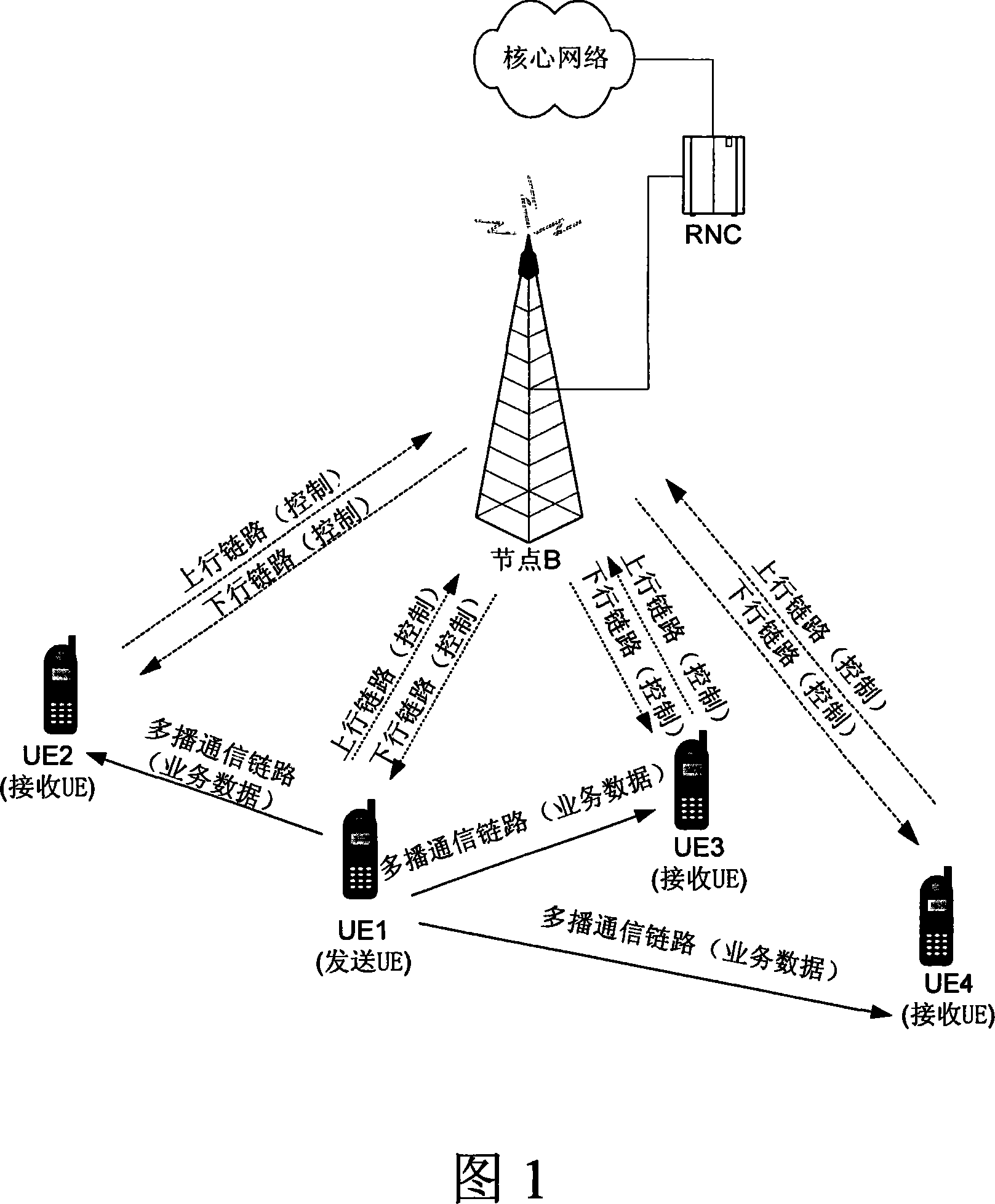 Communication method and device for providing real-time wireless bulletin board service