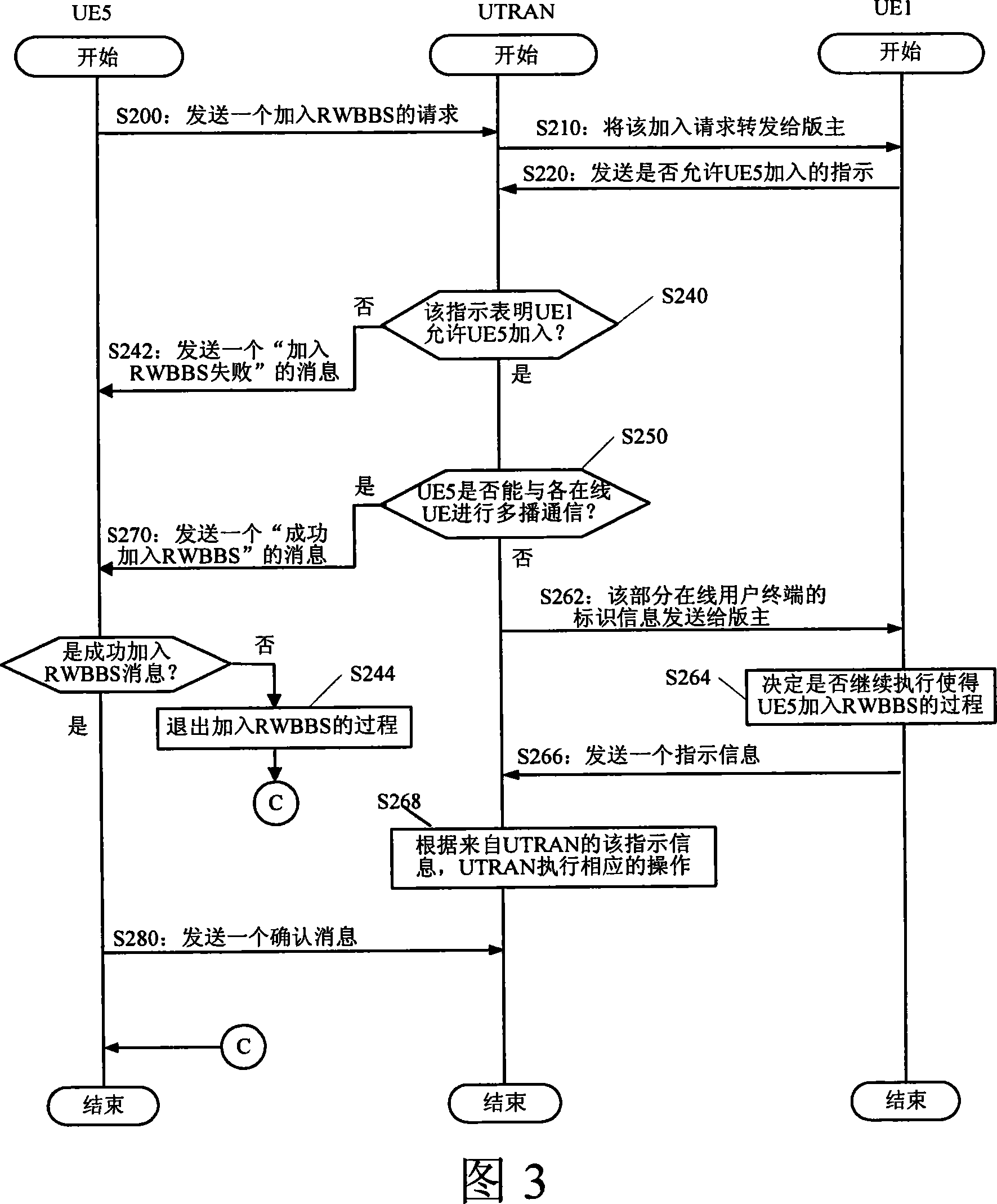 Communication method and device for providing real-time wireless bulletin board service