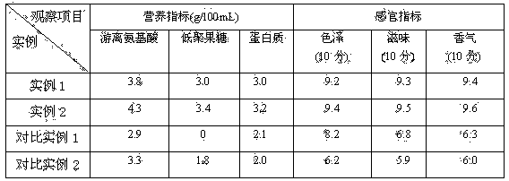 Fructo-oligosaccharide lotus root vinegar and preparation method thereof