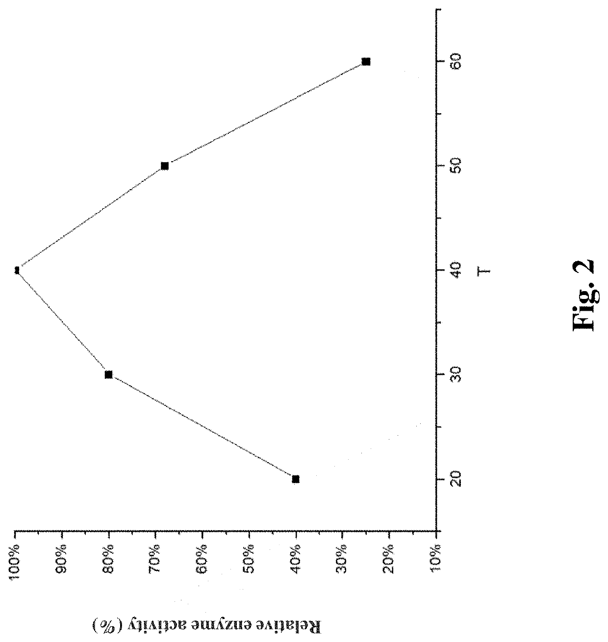 Method for preparing resistant dextrin by using a starch branching enzyme and a cyclodextrin glycosyltransferase