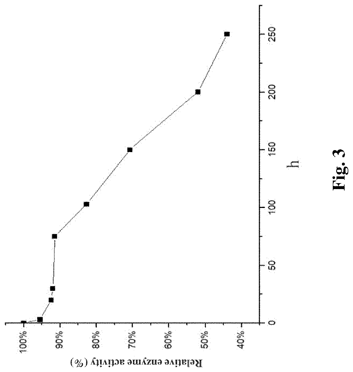 Method for preparing resistant dextrin by using a starch branching enzyme and a cyclodextrin glycosyltransferase