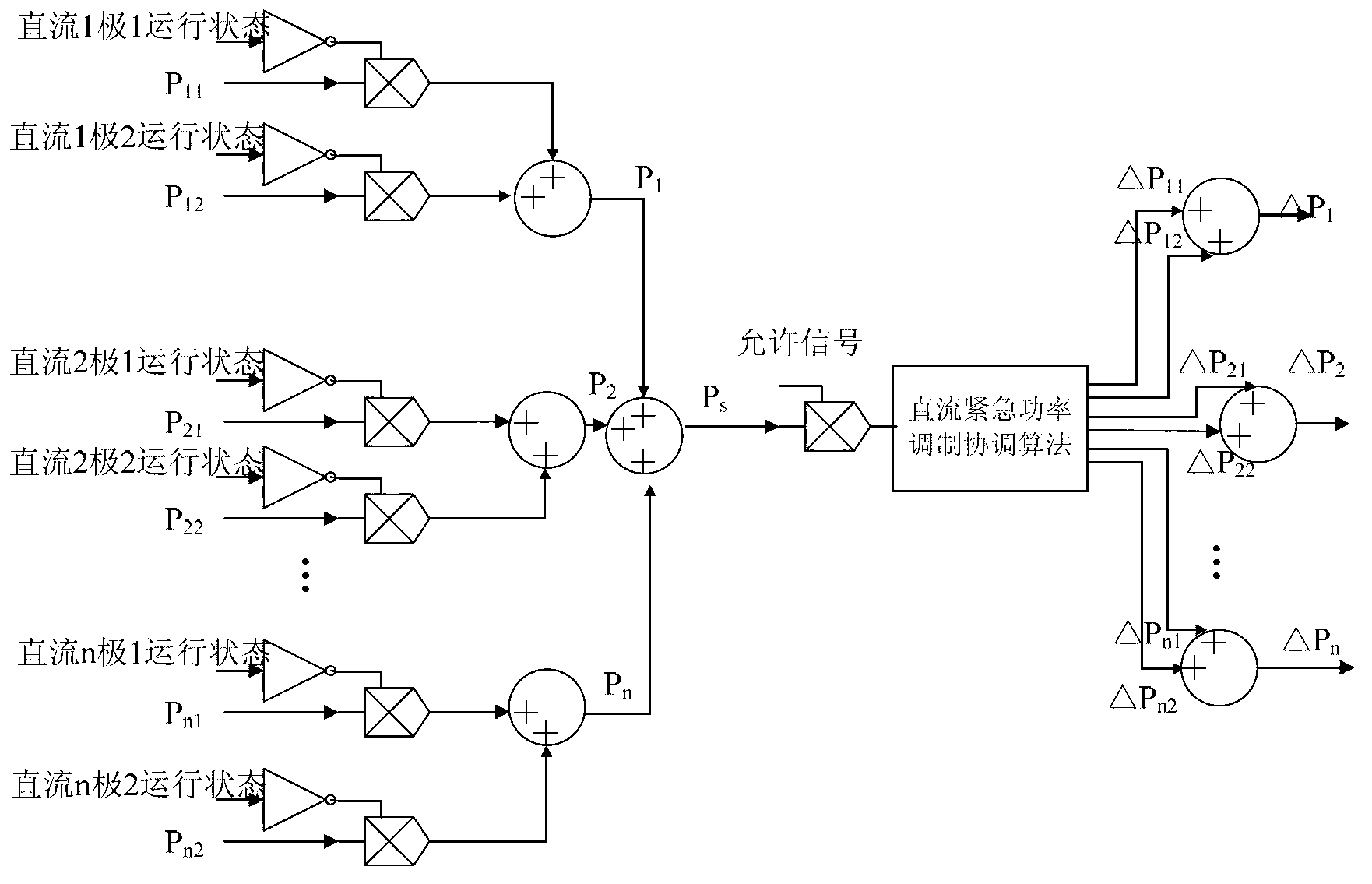 Multi-loop direct-current emergency power modulation system and method based on PMU (power management unit)