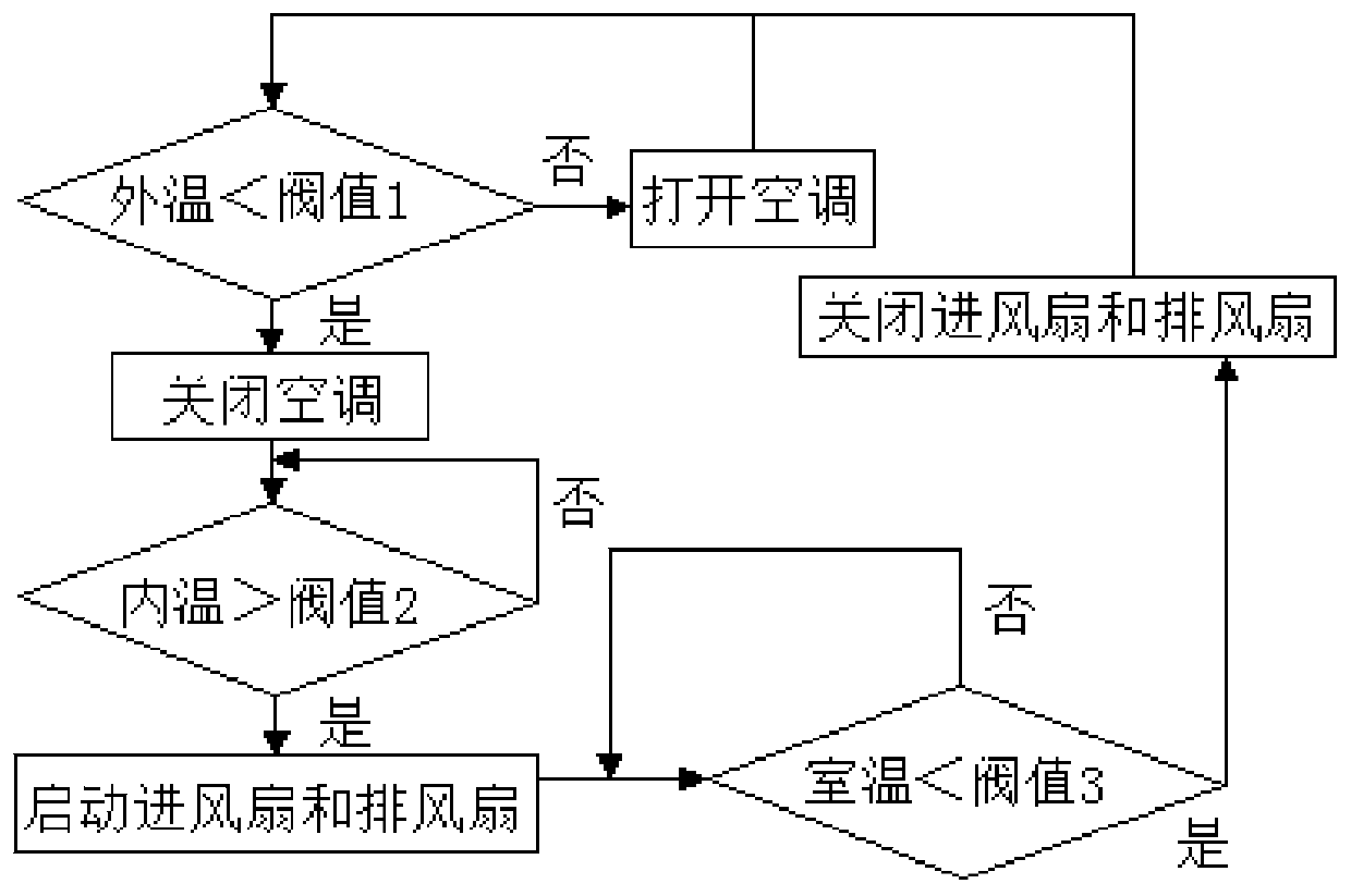 Energy-conserving cooling system for large-scale machine room