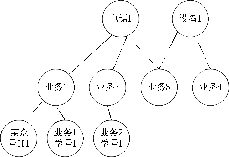 A data processing method, device, electronic device and storage medium