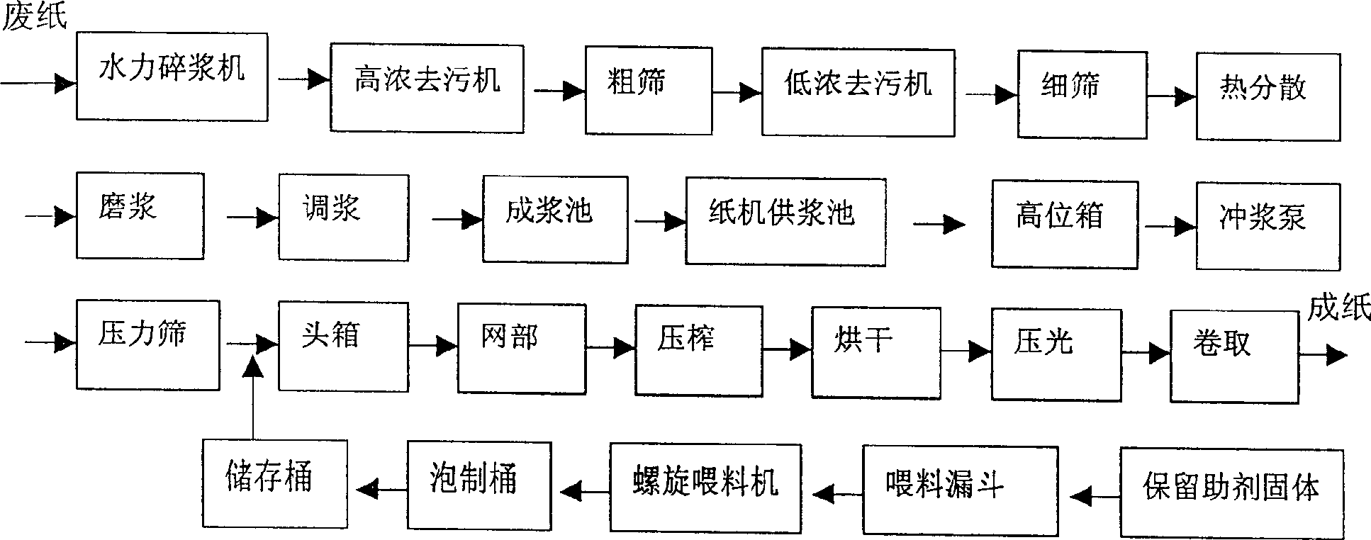 Method for preparing kraft cardboard paper