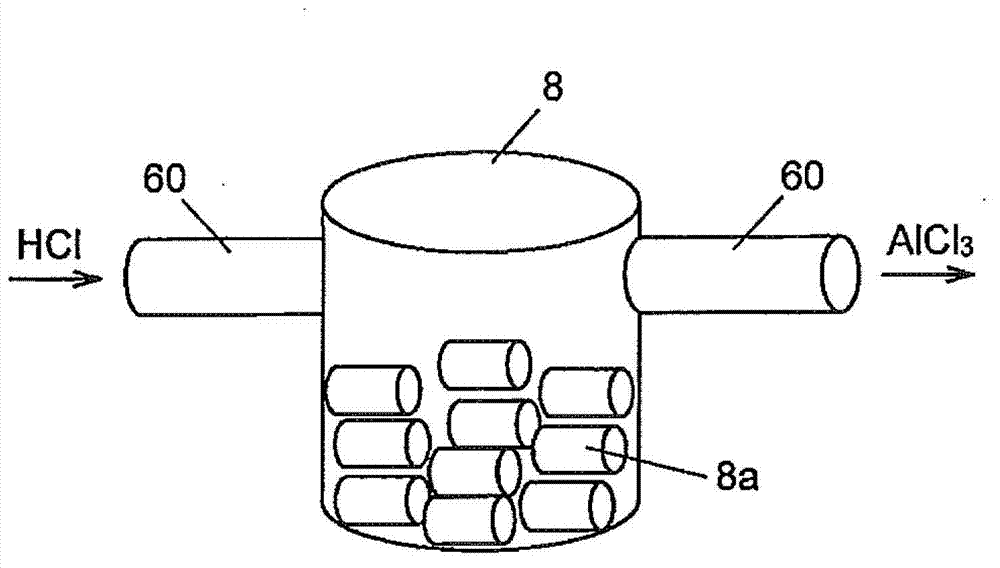 Metal chloride gas generator, hydride vapor phase epitaxy growth apparatus, and method for fabricating a nitride semiconductor template