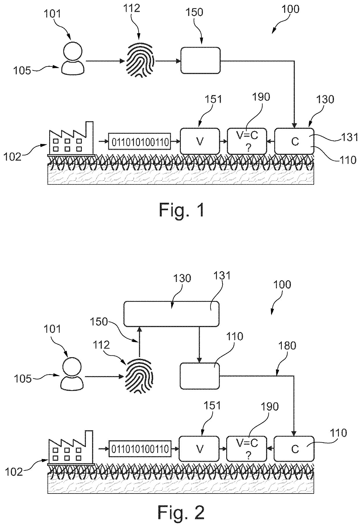 Location- and identity-referenced authentication method and communication system