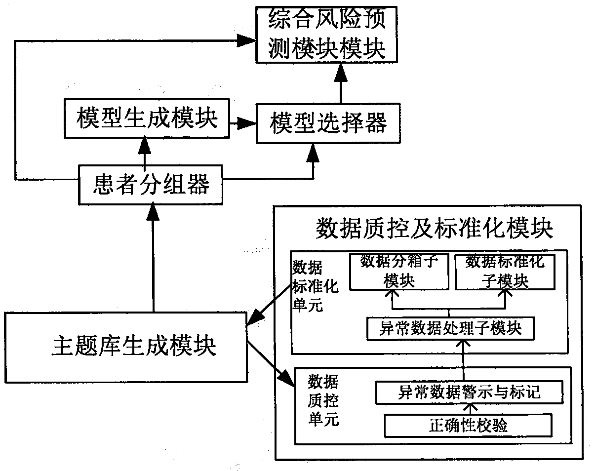 Bad event risk prediction system and method