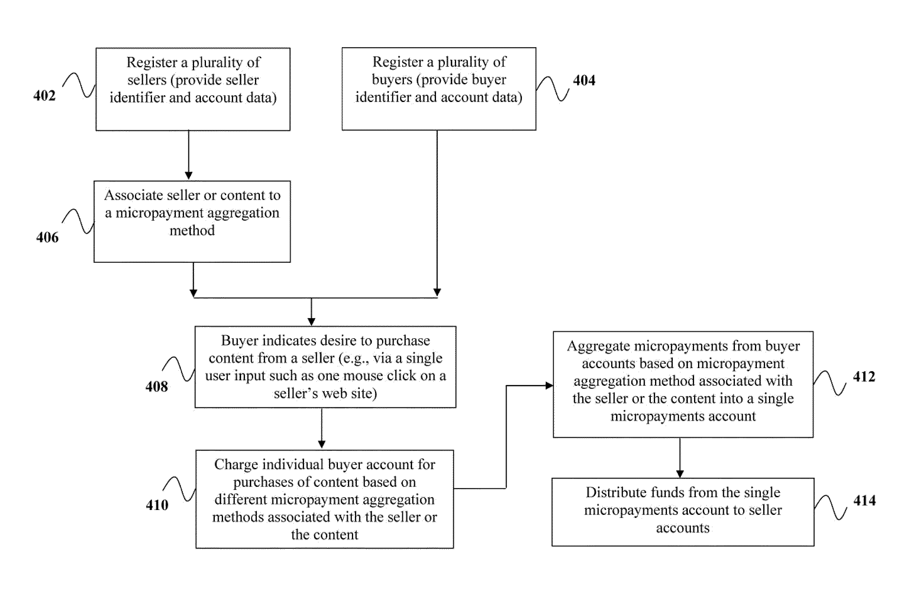 Micropayments aggregation