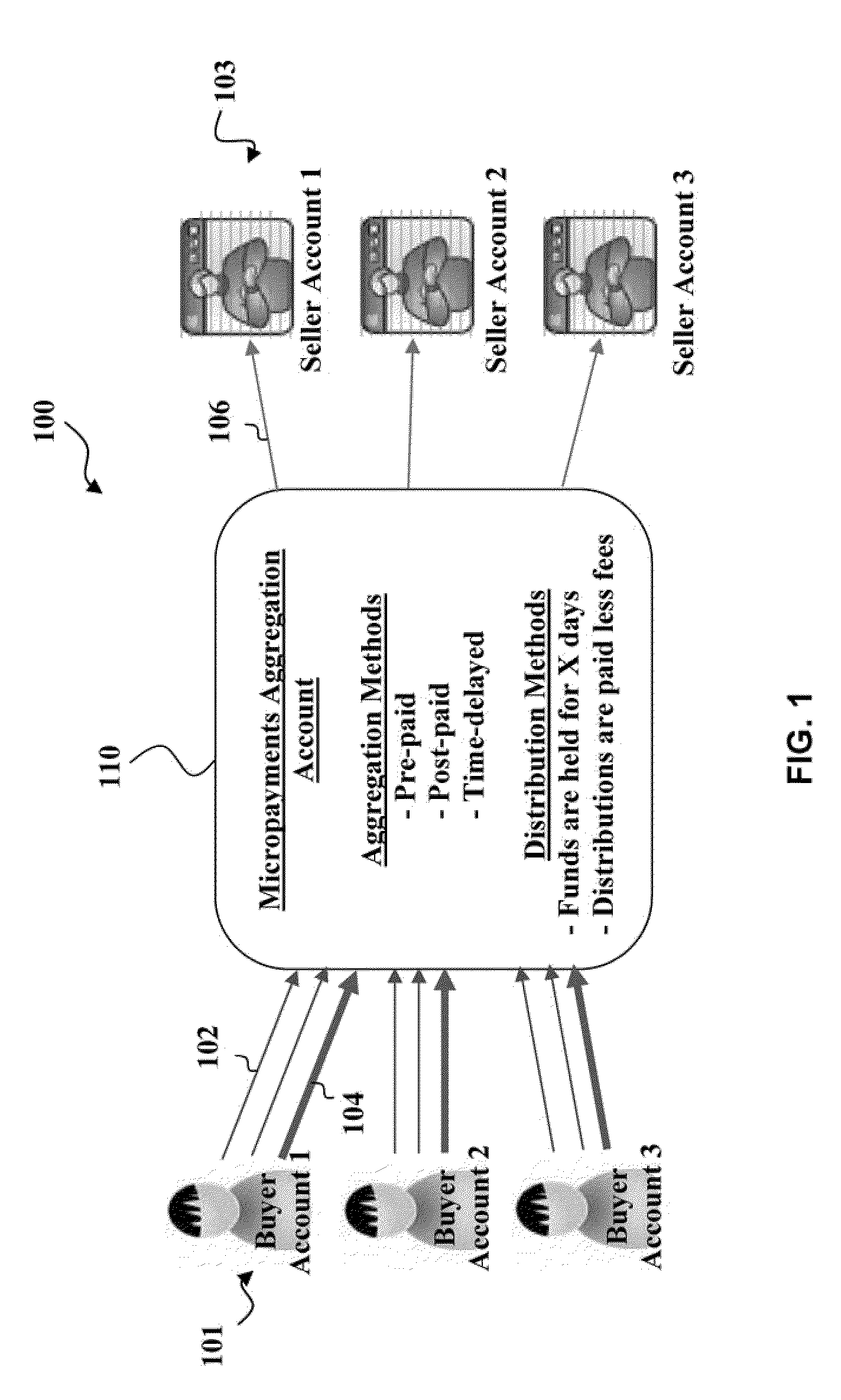 Micropayments aggregation