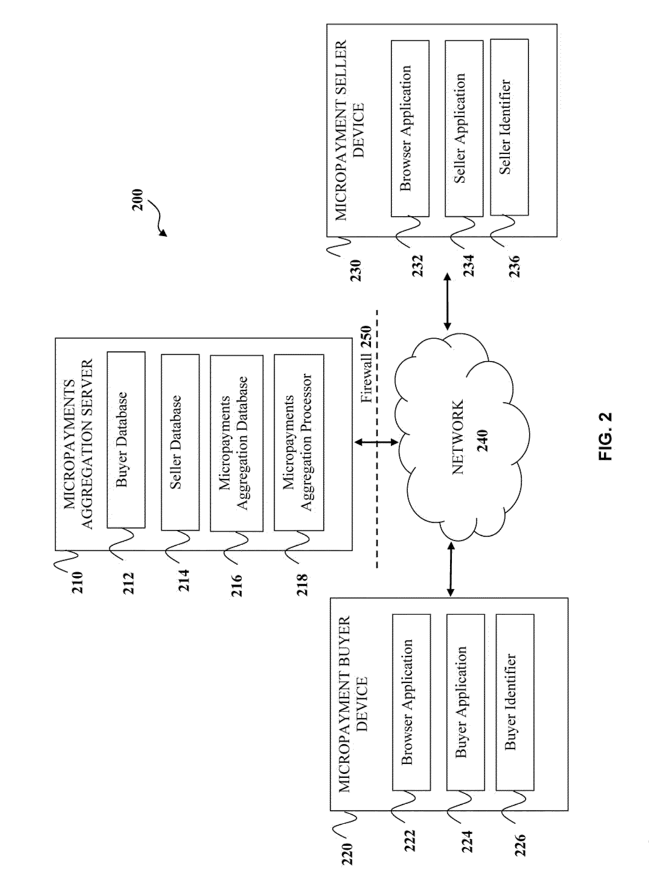 Micropayments aggregation