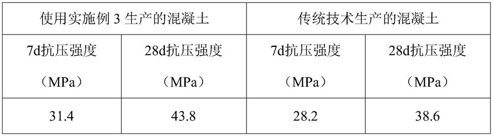 PRM concrete reinforcing agent