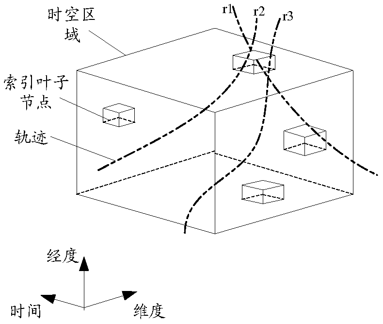 Method and device for querying trajectory data