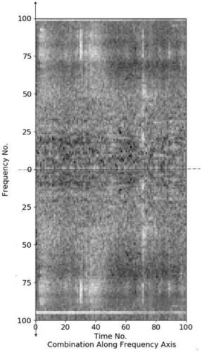 A Feature Extraction Method Fused with Inter-class Standard Deviation in Acoustic Scene Classification