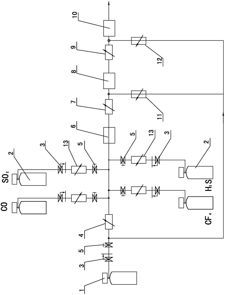 Gas distribution method and gas distribution device for checking SF6 (sulfur hexafluoride) analyzer