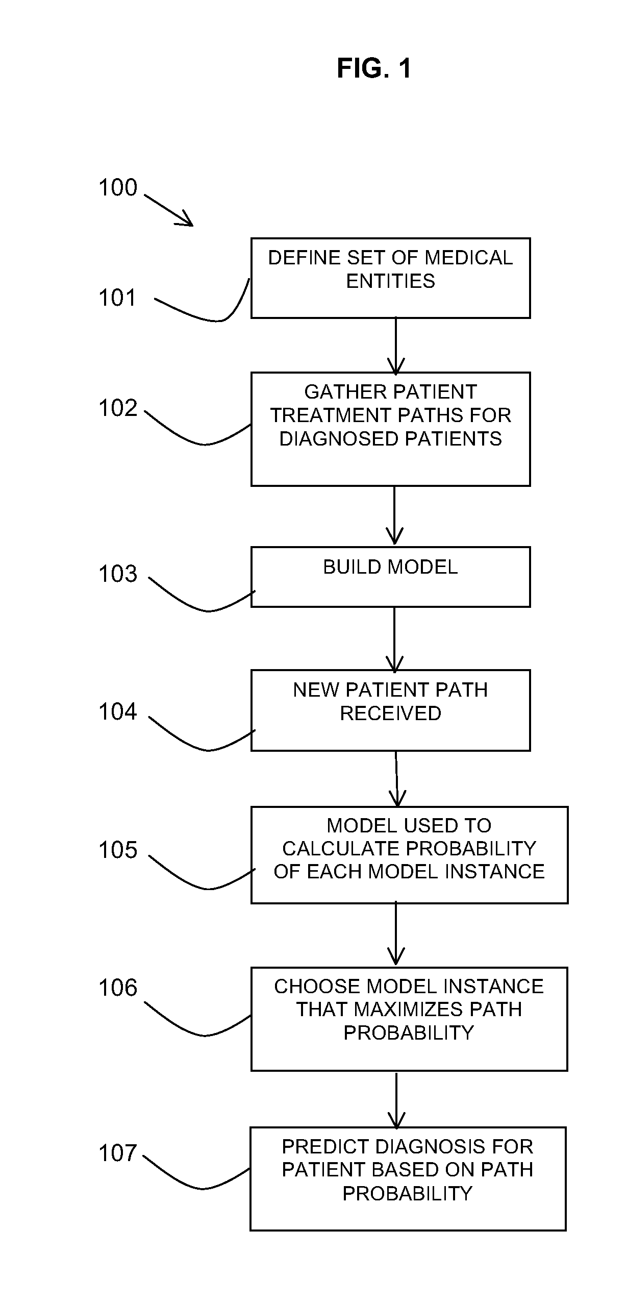 Predicting diagnosis of a patient