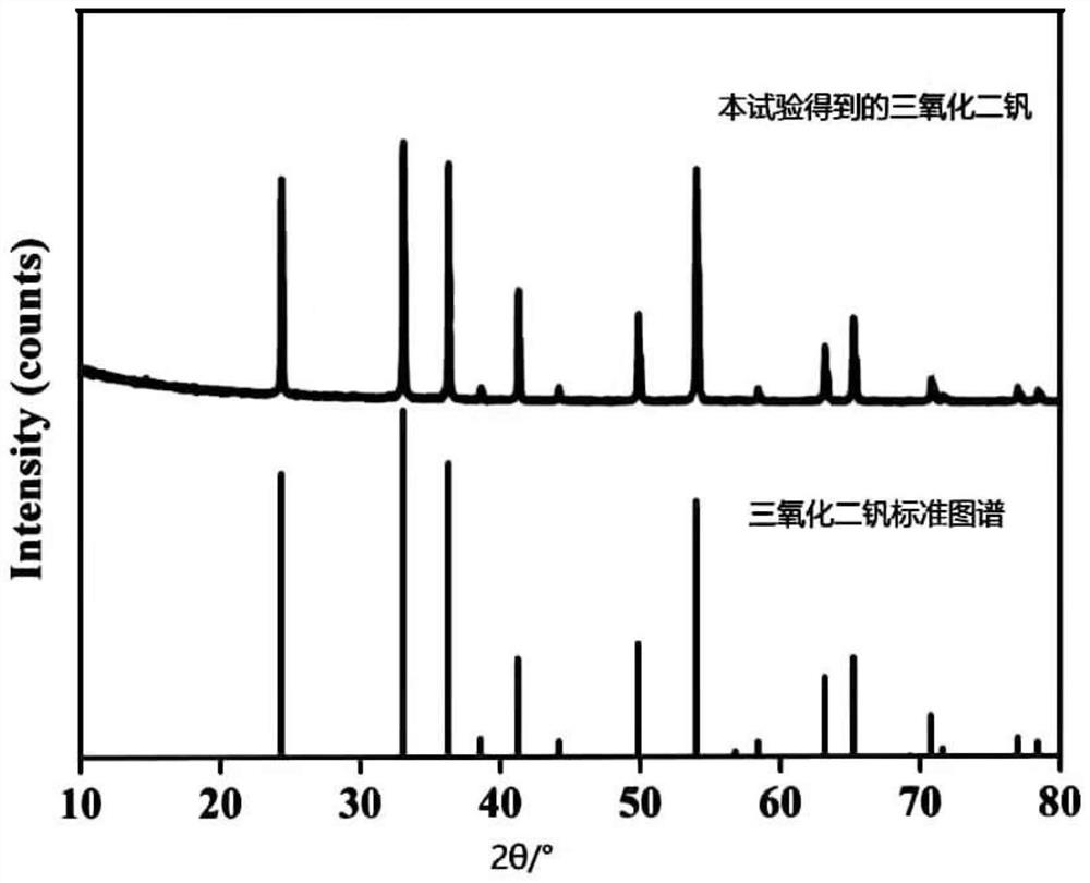 Method for preparing vanadium trioxide by recycling anode electrolyte of invalid vanadium battery