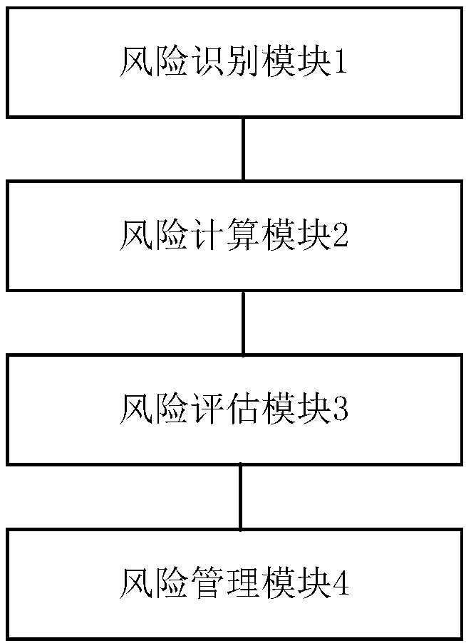 Information safety risk evaluation system accurate in evaluation