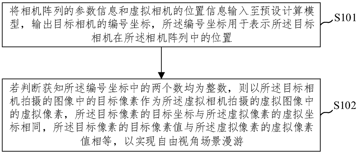 Free visual scene roaming method and device