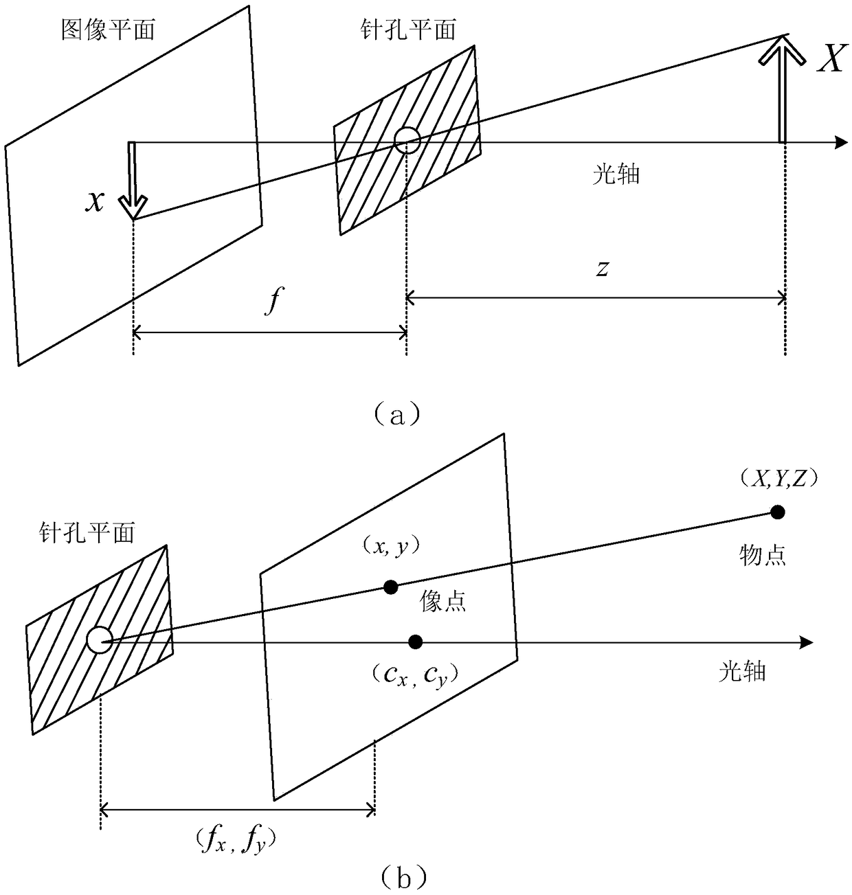 Free visual scene roaming method and device