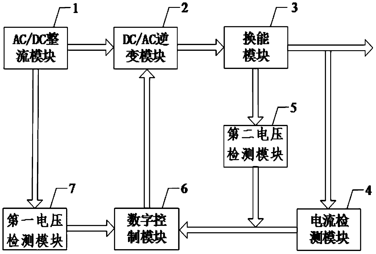 An AC constant current source system