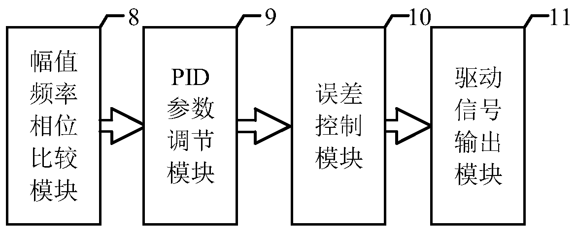 An AC constant current source system