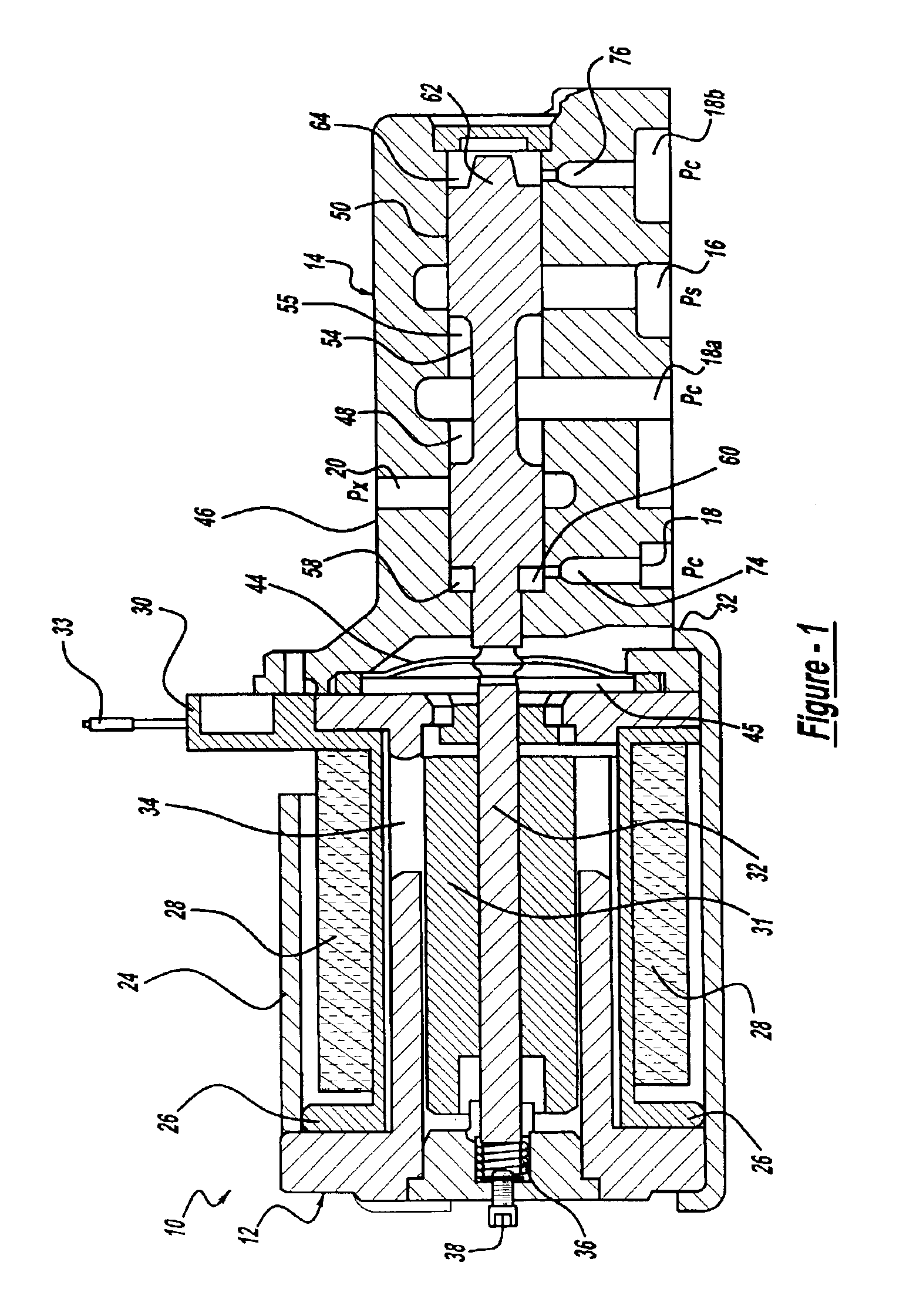 Solenoid control valve