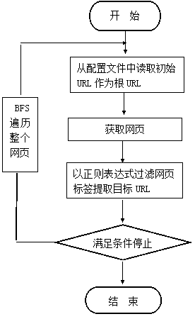 A multi-thread-based web crawler system and webpage crawling method thereof