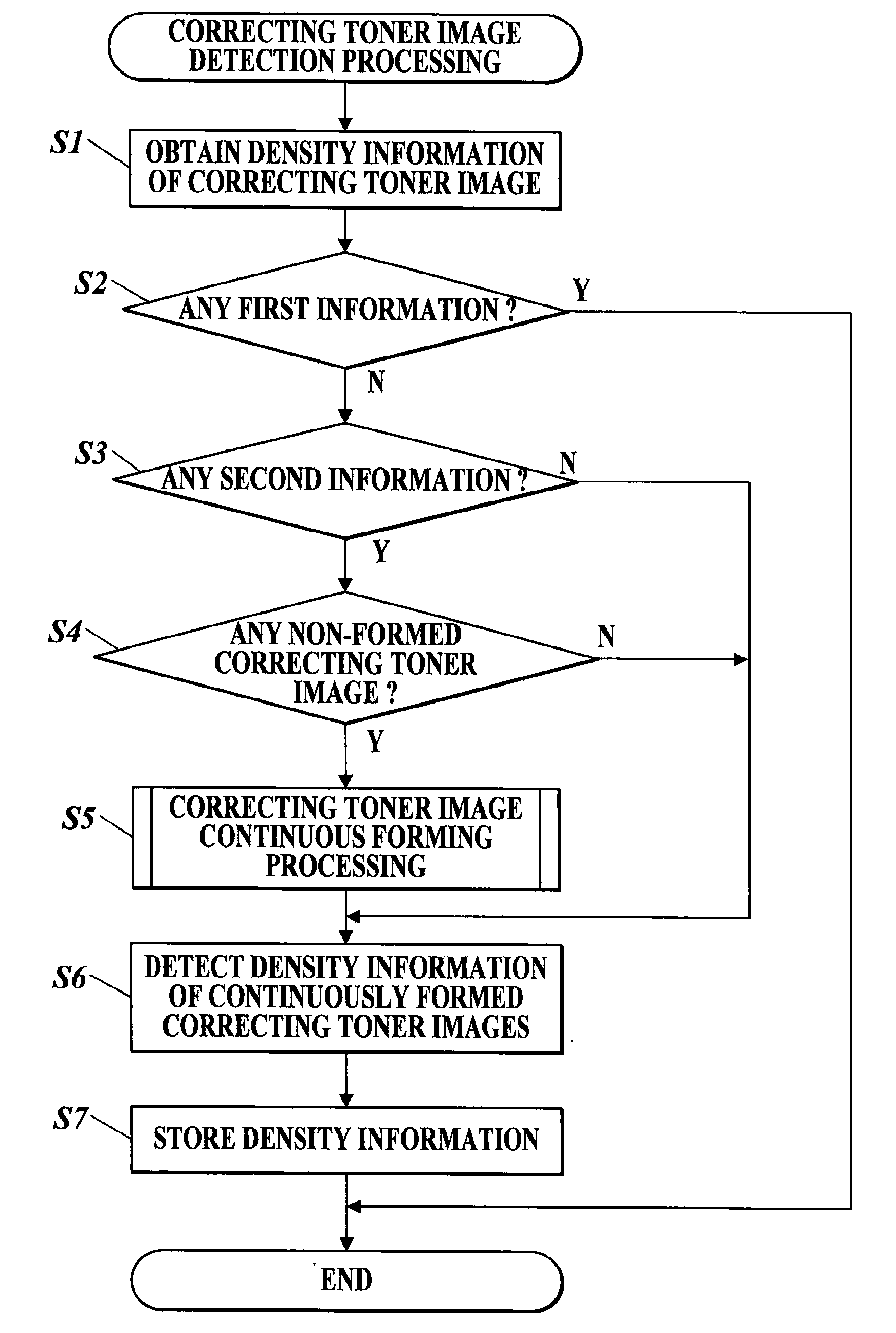 Image forming device and method