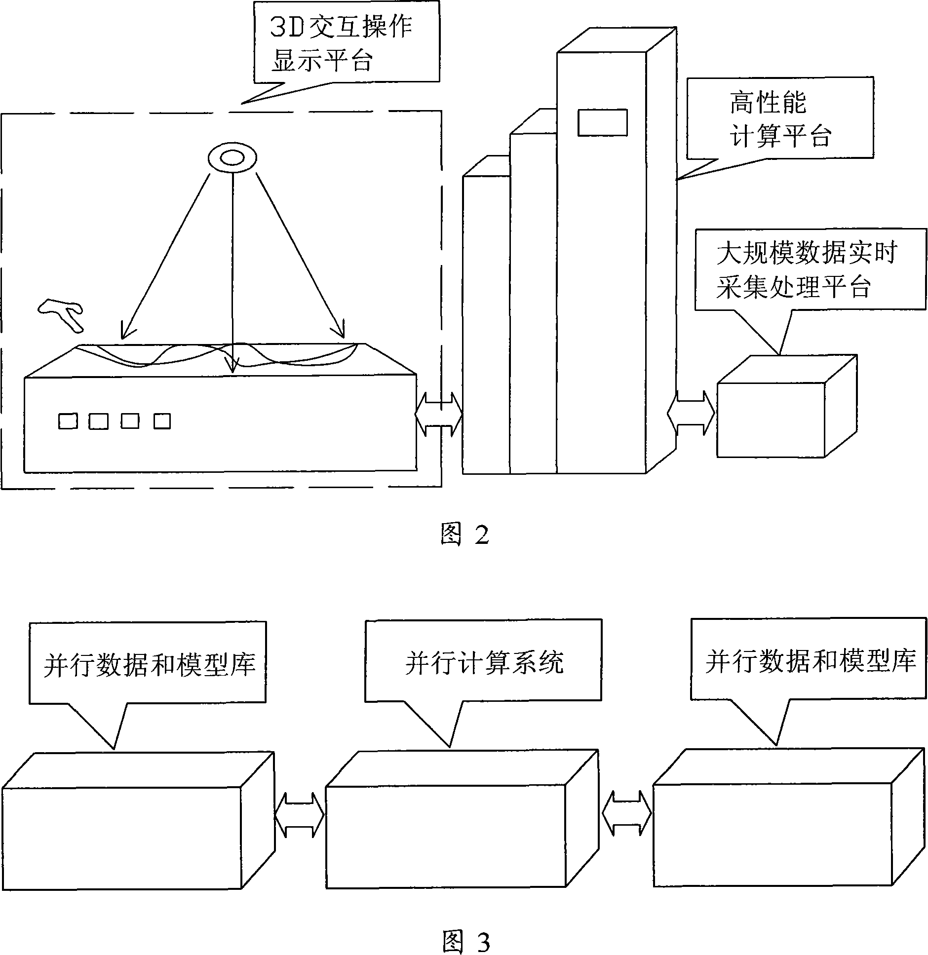 Ultra-dimension fluvial dynamics self-adapting parallel monitoring method