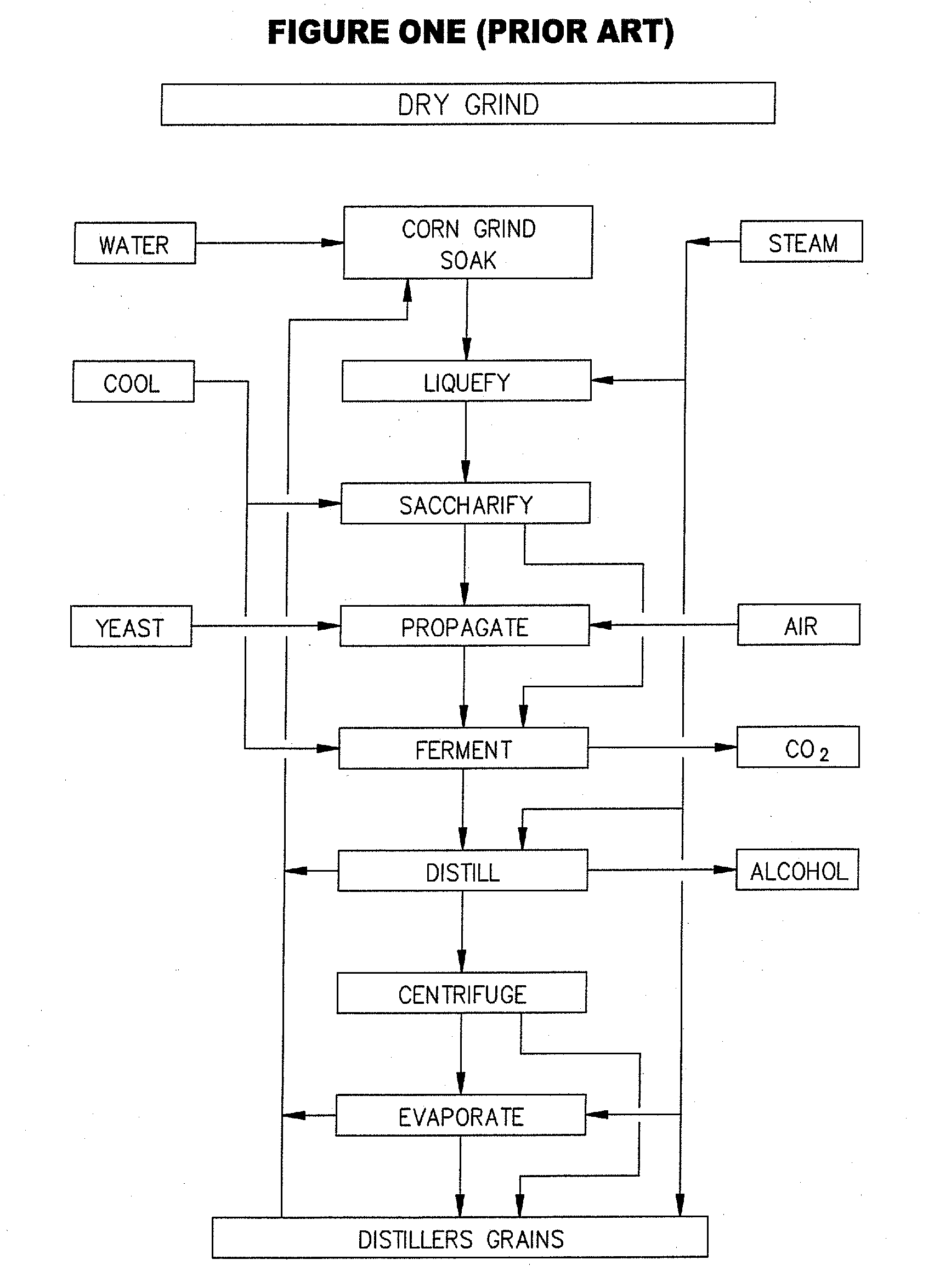 Simultaneous Food And Fuel Corn Refining