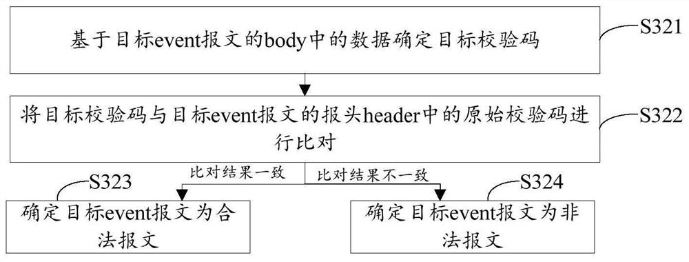 Data acquisition and transmission method and device and electronic equipment