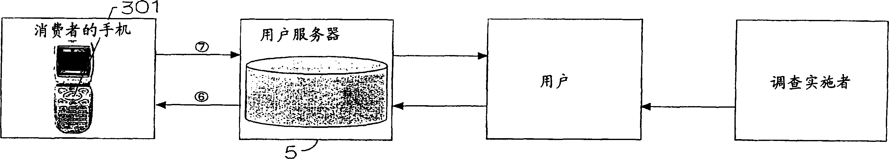 Survey system, survey program, and survey method