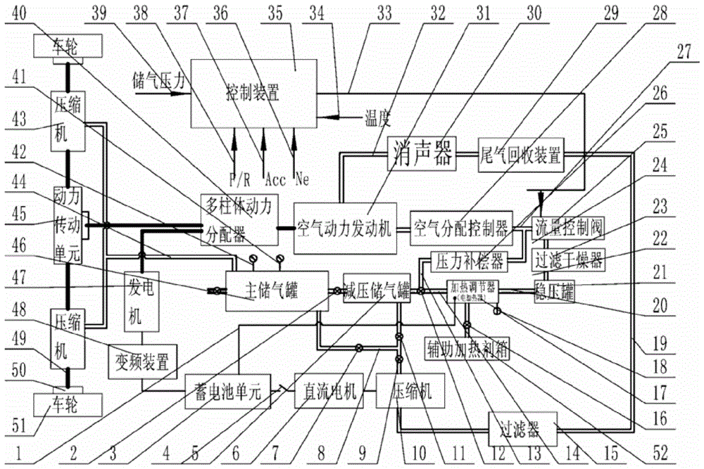 pneumatic vehicle