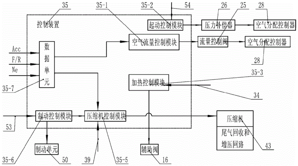 pneumatic vehicle