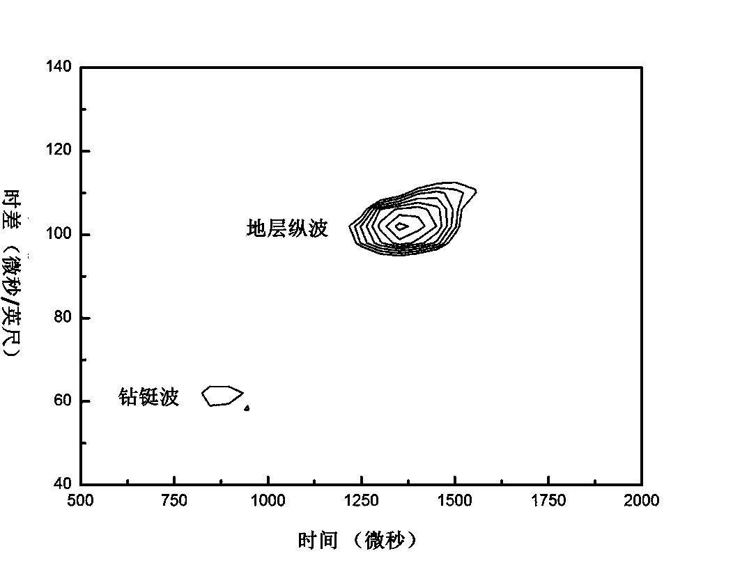 Acoustic logging-while-drilling device of variable-diameter sound insulation structure