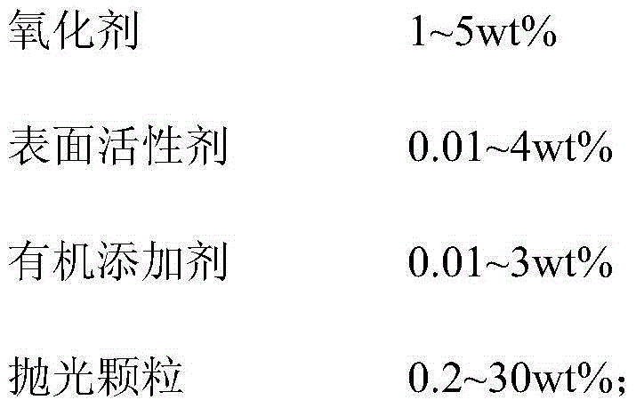 Chemical mechanical polishing liquid for titanium